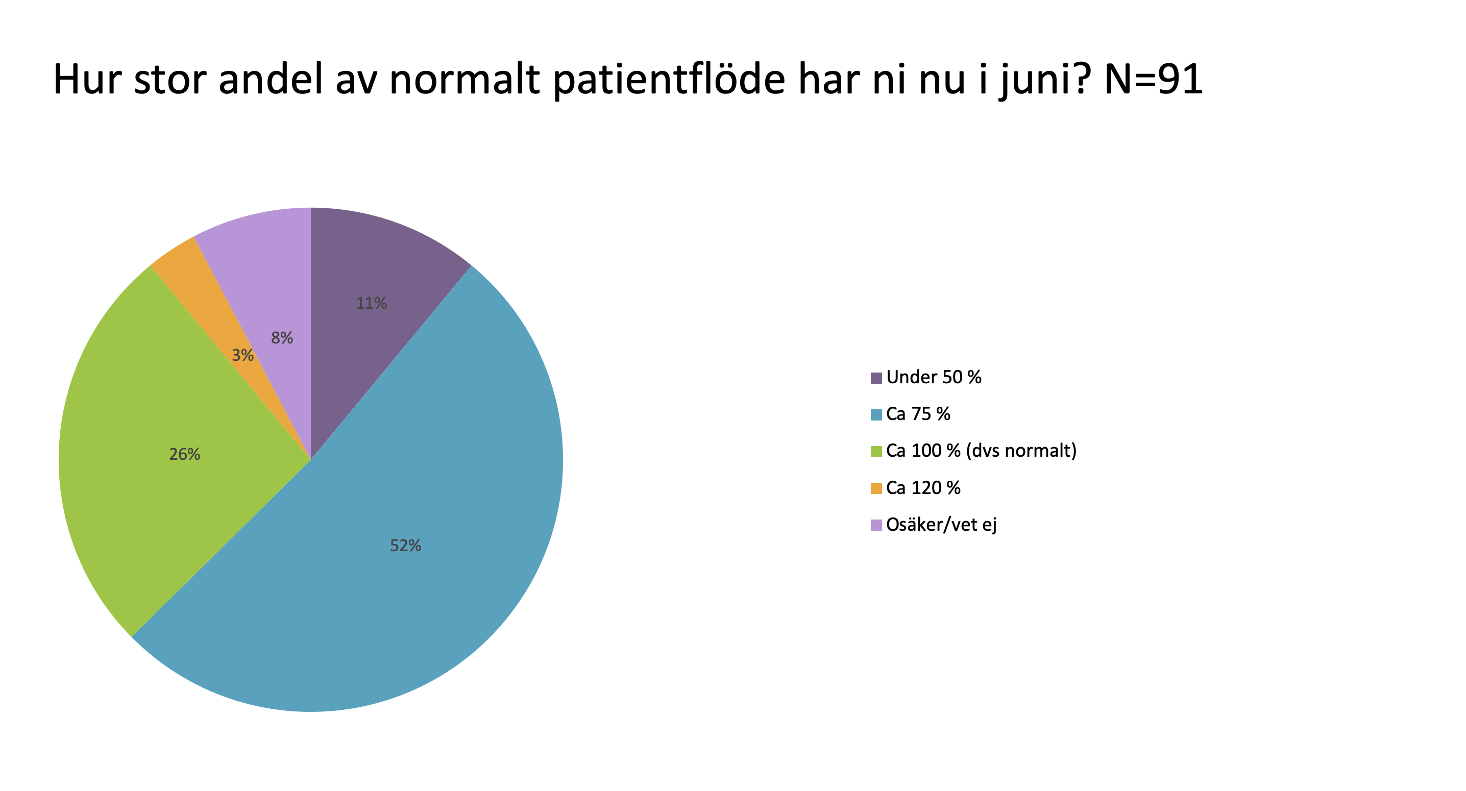 Nyheter - Praktisk Medicin