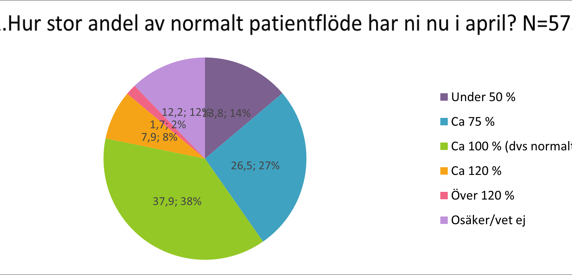 Patienterna tillbaka till rutinvården