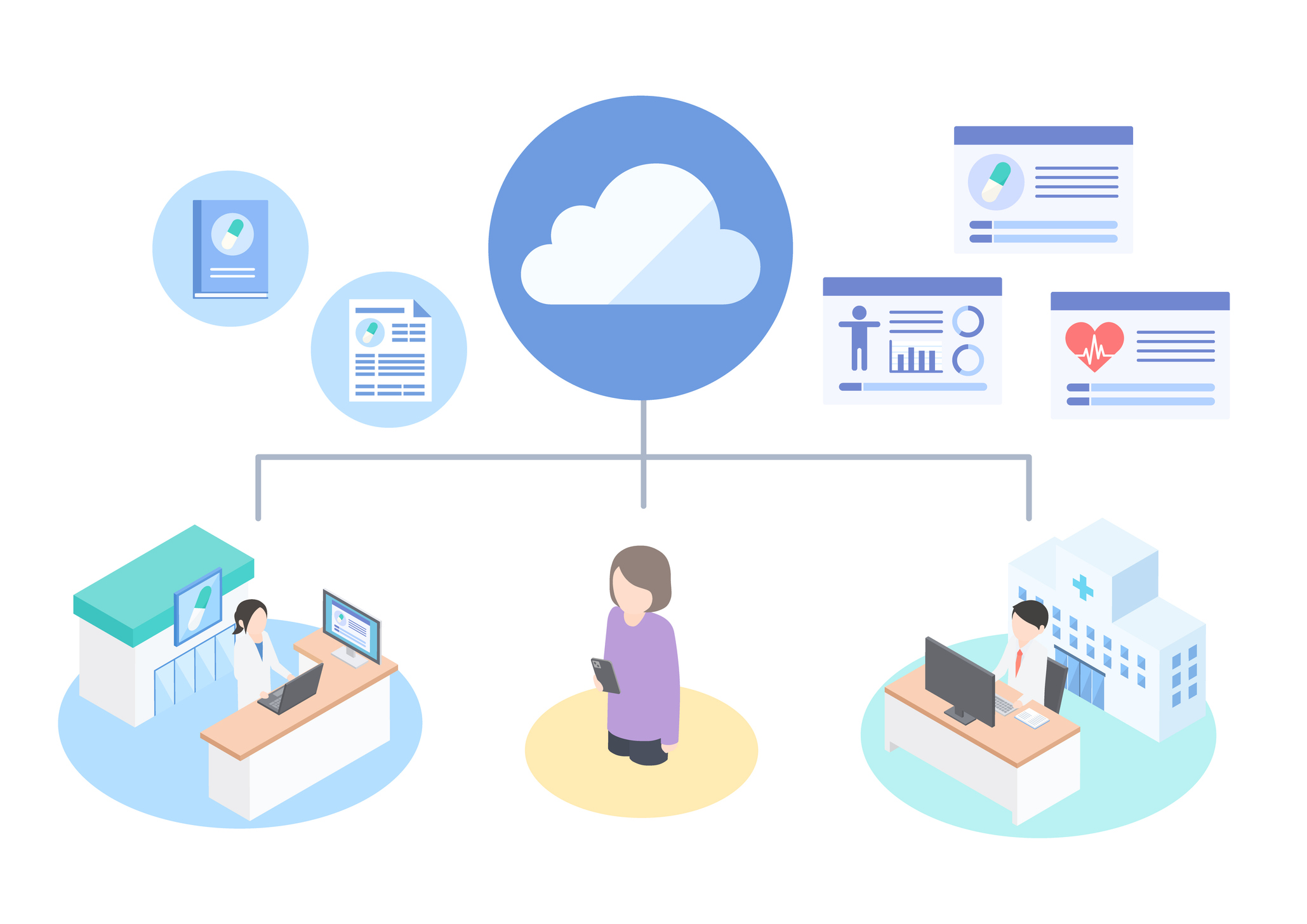 Lagen om Nationella läkemedelslistan (NLL)